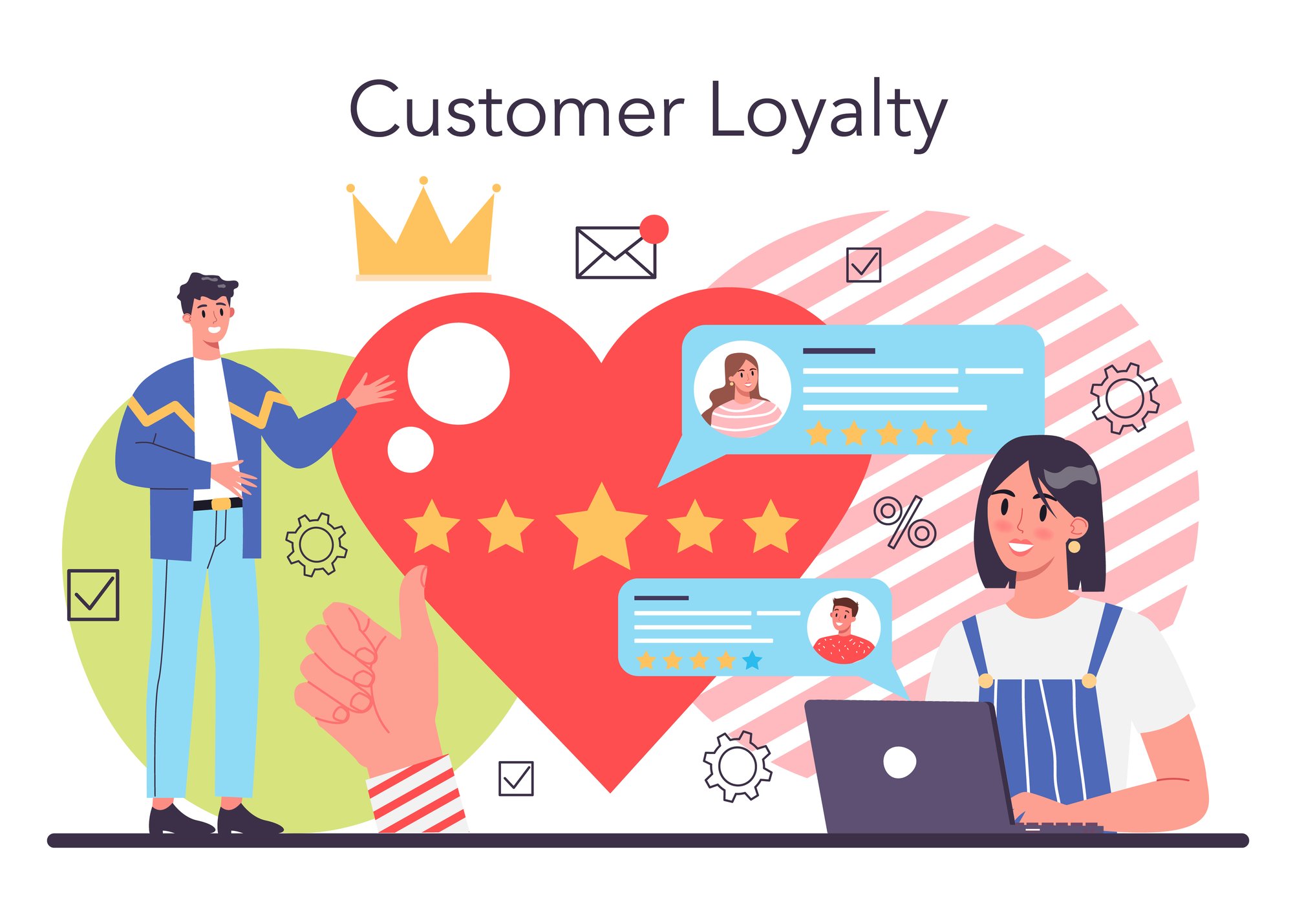 customer_loyalty_set_2